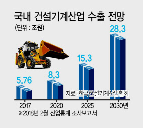 건설기계장비들이 울산항 부두에서 수출 선적을 대기하고 있다.