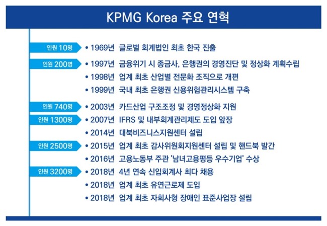 사진=삼정KPMG 제공
사진=삼정KPMG 제공