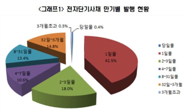 자료=한국예탁결제원
자료=한국예탁결제원
자료=한국예탁결제원