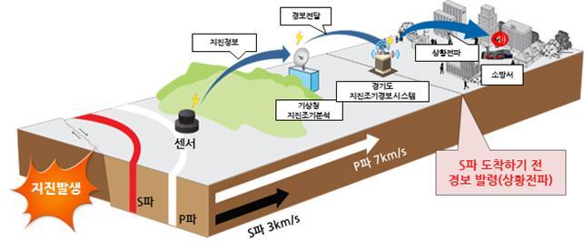 [사진제공=경기도]
[사진제공=경기도]