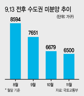 동탄2신도시 전경.