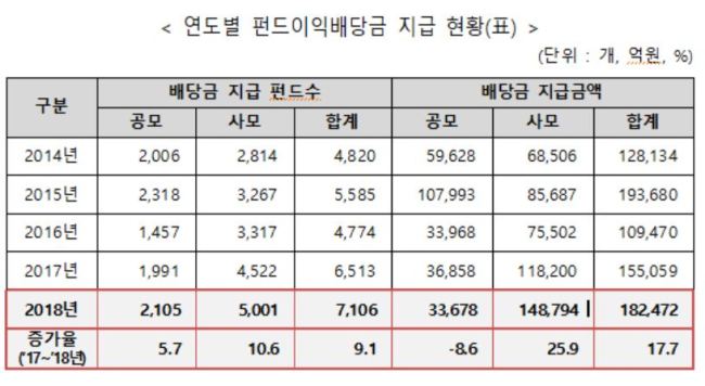 자료=한국예탁결제원
자료=한국예탁결제원