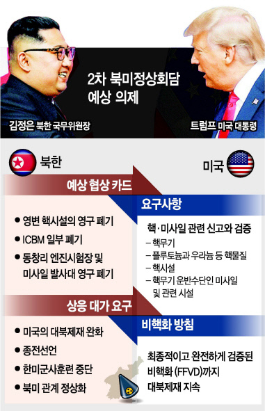 댄 스캐비노 미국 백악관 소셜미디어 국장이 19일(현지시간) 자신의 트위터에 도널드 트럼프 대통령이 북한 김영철 노동당 부위원장으로부터 김정은 국무위원장의 친서를 전달받는 사진을 게시했다. [연합뉴스]