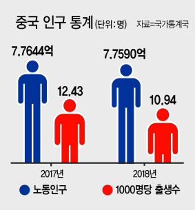 중국 공산 혁명 공로자인 저우언라이(周恩來), 마오쩌둥 (毛澤東), 류사오치(劉少奇) 등의 초상화가 내걸린 베이징의 한 거리에 앉아 있는 중국인 남성들. [EPA]