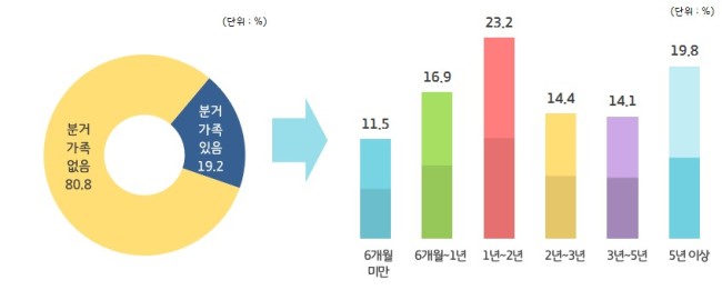 [사진제공=경기도청]
[사진제공=경기도청]