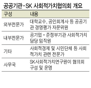 최태원 SK 회장이 지난해 SK그룹 신년회에서 사회적가치 창출을 강조하고 있다.
[제공=SK그룹]