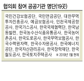 최태원 SK 회장이 지난해 SK그룹 신년회에서 사회적가치 창출을 강조하고 있다.
[제공=SK그룹]