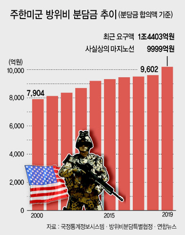 국회 외교통일위원회 위원들과 강경화 외교부 장관(오른쪽)이 최근 국회에서 열린 방위비 관련 비공개 간담회에 참석해 자리하고 있다.    [연합뉴스]
