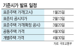 서울 서초구 반포동 아파트 밀집지역 전경 [헤럴드경제DB]