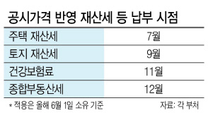 서울 서초구 반포동 아파트 밀집지역 전경 [헤럴드경제DB]