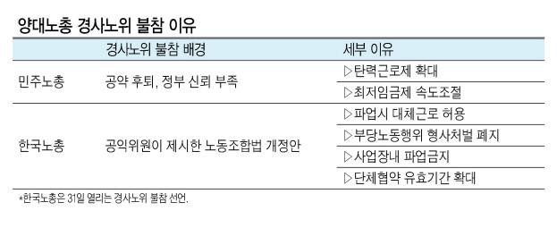 ‘목이 탄다’ 김명환 민주노총 위원장이 28일 정기 대의원대회에서 경사노위 참여 안건 처리에 진통을 겪자 목이 타는 듯 물을 마시고 있다.  [연합뉴스]