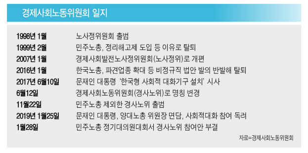민주노총 대의원들이 28일 오후 서울 강서구 KBS 아레나홀에서 열린 정기 대의원대회에서 사회적 대화 기구인 경제사회노동위원회 참여에 반대하는 수정안에 대해 표결하고 있다. 민주노총은 이날 경사노위 참여를 놓고 10시간이 넘는 마라톤회의를 했으나 결국 수정안을 모두 부결시켰다.  [연합뉴스]