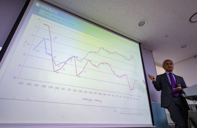 Korea ranks 45th on international Corruption Perceptions Index