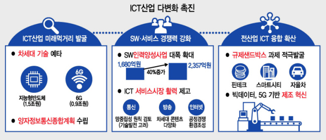 그래픽디자인=이은경/pony713@heraldcorp.com