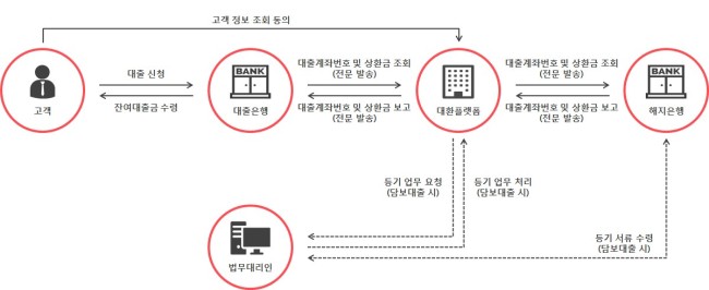 [자료제공=피노텍]