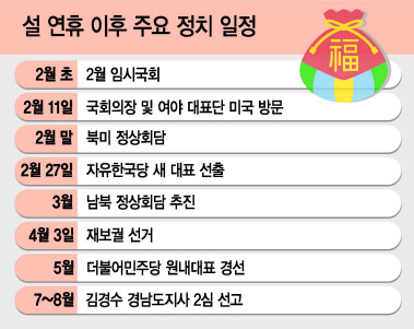 지난달 11일 중국 방문을 마치고 평양으로 돌아온 김정은 국무위원장.  댓글조작 사건으로 1심에서 유죄 판결을 받은 김경수 경남도지사가 법정 구속 후 구치소로 이동하는 모습.  자유한국당 당 대표 경선에 나선 황교안 전 총리.  설 명절을 앞둔 재래시장의 모습.(왼쪽부터)   [연합]