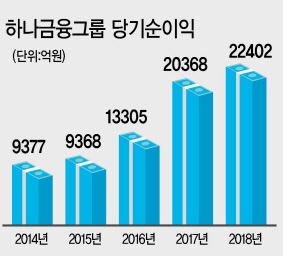 지난달 26일 서울 그랜드워키힐에서 열린 ‘하나금융그룹 출발 2019’ 행사에 참석한 김정태 회장. 화려한 패턴이 들어간 바지를 입었다.(왼쪽사진) 지난해 10월 청라 하나금융 통합 데이터센터에서 열린 ‘디지털 비전 선포식’에 청바지 차림으로 참석한 김 회장. [하나금융지주 제공]