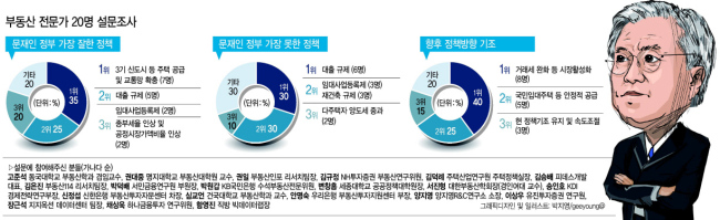 그래픽디자인 및 일러스트: 박지영/geeyoung@