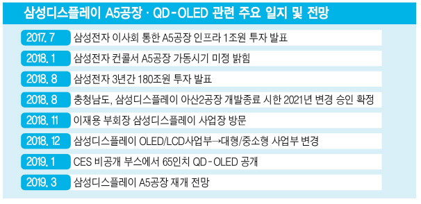 삼성디스플레이 아산캠퍼스 모습.