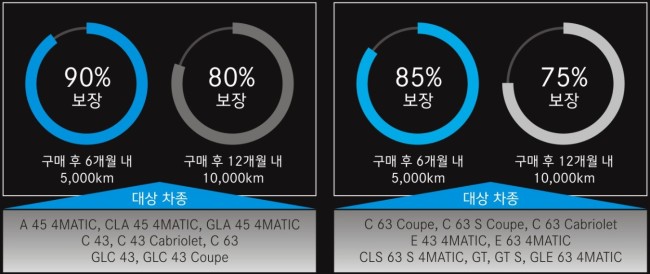 (Han Sung Motors)