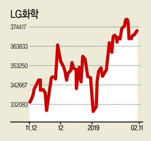 LG화학 난징 공장 전경  [LG화학 제공]