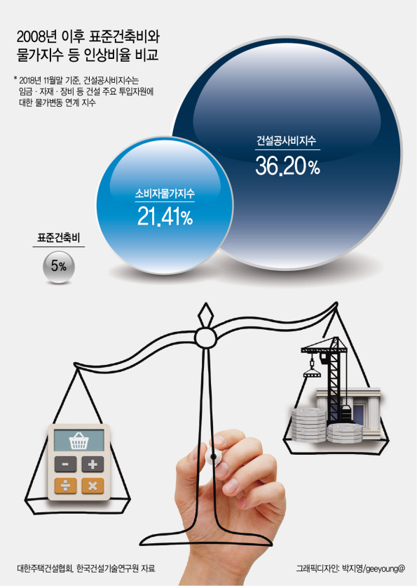 그래픽디자인: 박지영/geeyoung@