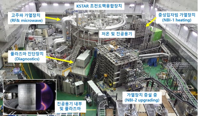 KSTAR 주장치 및 주요 부대장치.[제공=국가핵융합연구소]