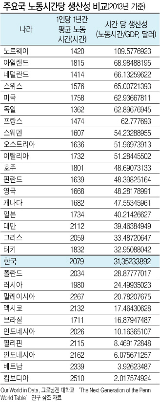 전세계적으로 노동시간을 단축하려는 ‘워라밸’ 문화가 유행하는 가운데, 미국 젊은이들 사이에서는 이에 역행하는 ‘허슬문화’가 부상하고 있다. 사진은 싱가폴 금융가의 사무직 노동자들이 퇴근 후 귀가를 위해 기차역으로 줄지어 걸어가고 있는 모습이다.   [로이터]