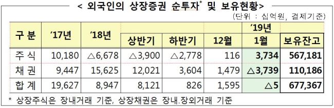 [금융감독원 제공]
[금융감독원 제공]