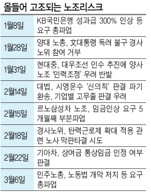 산업섹션 재계팀 차장