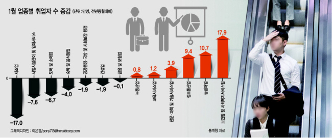 일자리 위기가 갈수록 심화할 것이란 우려가 고조되고 있는 가운데 18일 오전 서울 용산구 한남동 일대 건설현장에서 열린 2019년 불법외국인고용노동척결 및 내국인노동자 생존권사수 집회에서 한국노총 전국건설산업노동조합원들이 불법외국인 고용 반대를 촉구하는 구호를 외치고 있다.  [연합]