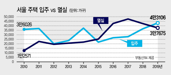 송파구 헬리오시티 전경.