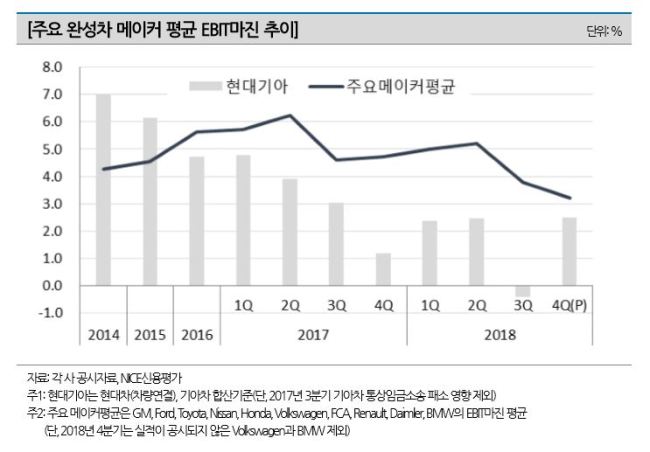 [나이스신용평가 제공]
[나이스신용평가 제공]
