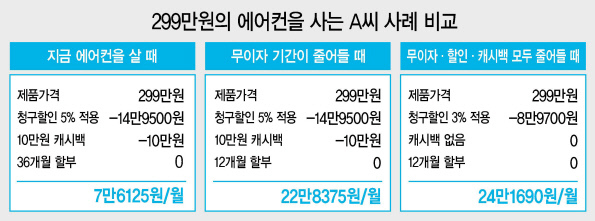 에어컨을 미리 구매하기 위해 하이마트 대치점을 찾은 소비자가 에어컨 제품을 살펴보고 있다. [롯데하이마트 제공]