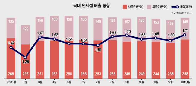 신라면세점 김포공항점  [신라면세점 제공]