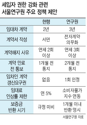 지난 20일 서울 송파구의 한 부동산 중개업소에 전세 급매물을 알리는 안내문이 붙어 있다.
이상섭 기자/babtong@heraldcorp.com