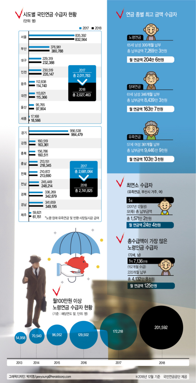 그래픽디자인: 박지영/geeyoung@