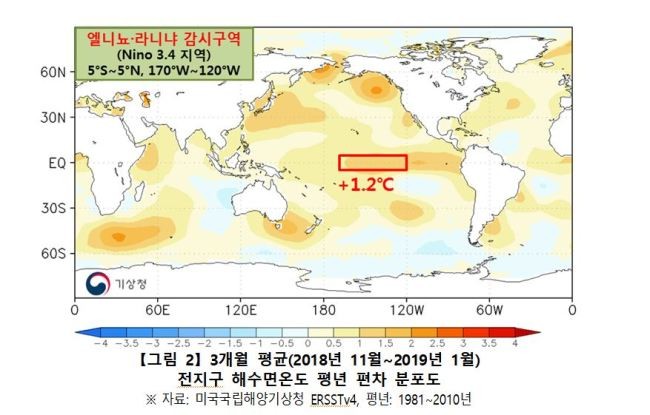 올 봄철 약한 엘니뇨 전망… 기상청 “평년보다 따뜻” 전망