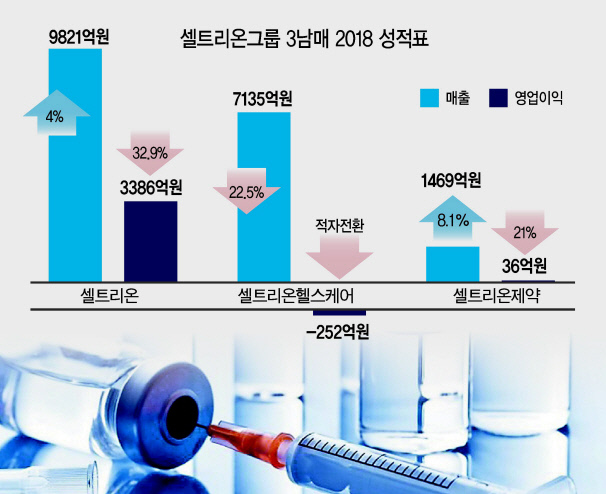 셀트리온그룹 서정진(오른쪽 두번째) 회장이 1월 9일(현지시간) 미국 샌프란시스코에서 개최된 JP모건 헬스케어 컨퍼런스 발표 후 진행된 질의응답 세션에서 투자자 질문에 답하고 있다.