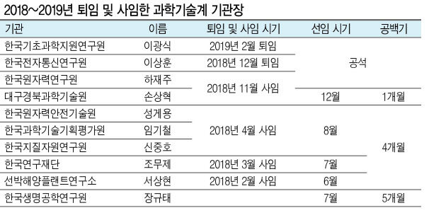 미래산업섹션 4차산업팀 기자