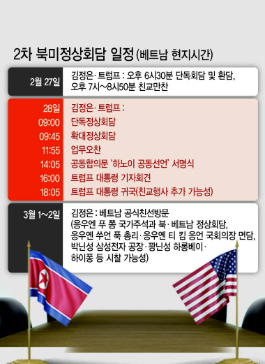 27일 밤(현지시간) 베트남 하노이의 소피텔 레전드 메트로폴 호텔에서 김정은 북한 국무위원장과 친교만찬 중 도널드 트럼프 미국 대통령이 두 손을 들어가며 이야기를 하고 있다. 백악관은 이날 단독회담에서 미국 취재진이 국내 정치와 관련한 민감한 질문을 하자 이후 만찬 취재를 제한했다.   [연합]