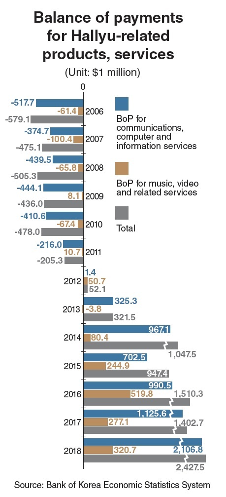 洋書 Historical Statistics of Korea Drivers of the Korean Won-Dollar Exchange Rate - CME Group