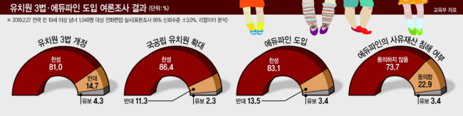 그래픽디자인=이은경/pony713@heraldcorp.com