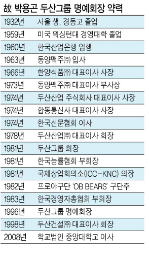 고(故) 박용곤 두산그룹 명예회장이 1996년 8월 두산그룹 창업 100주년 축하 리셉션에서 인사말을 하고 있다(왼쪽). 1968년 6월 한양식품 독산동 공장에서 국내에서 첫 생산되는 코카콜라 제품 라인을 둘러보는 모습(가운데). 1995년 OB베어스(현 두산베어스) 한국시리즈 우승을 기념하는 행사에 참석하고 있다(오른쪽).   [두산그룹 제공]