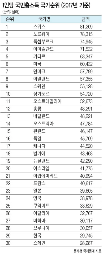 신승철 한국은행 국민계정부장이 5일 오전 서울 중구 한국은행 기자실에서 2018년 4분기 및 연간 국민소득(잠정)을 발표하고 있다.  [연합]