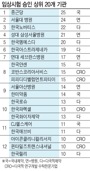 제약업계 열공  [한독 제공]