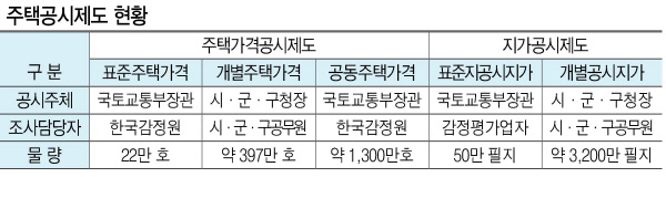 대구에 있는 한국감정원 사옥.