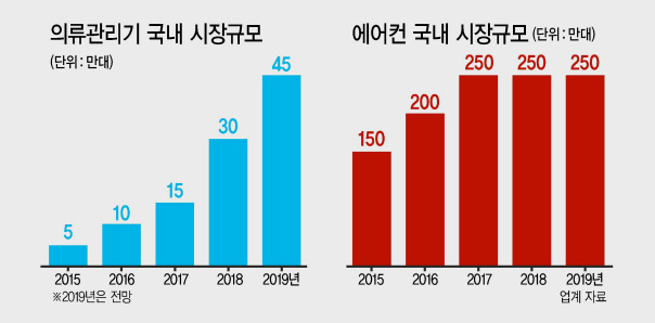LG전자 트롬 스타일러 블랙 에디션
