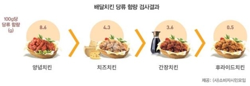( (주)소비자시민모임 )