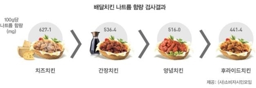 ( (주)소비자시민모임 )